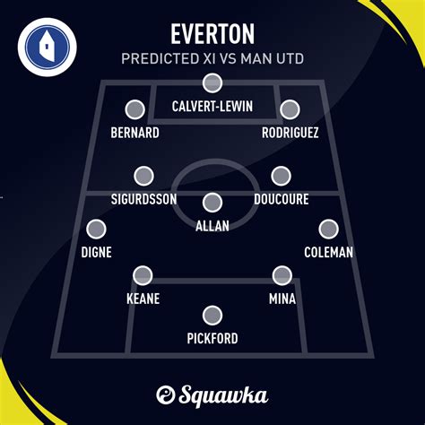 Everton v Man Utd: Predictions, line ups and betting odds | Squawka