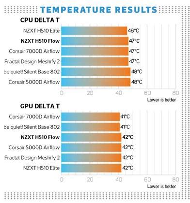 NZXT H510 FLOW Review « TOP NEW Review