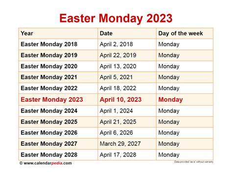 Easter 2023 Holiday Dates Australia When is easter monday 2023? - Get ...