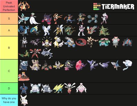 Mega Evolution Pokemon List