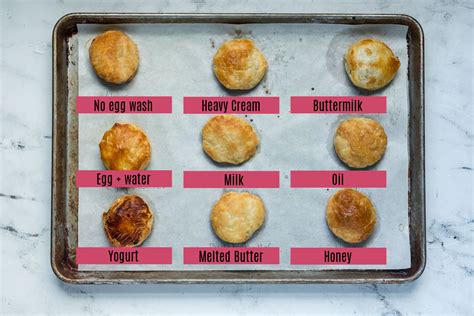 Egg Wash Recipe For Baking (9 Ways!)- Boston Girl Bakes