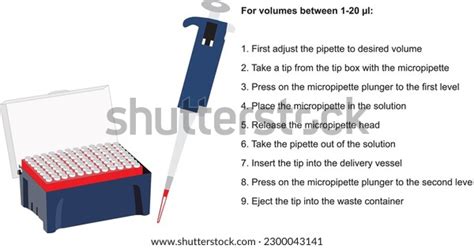 449 Micropipette Art Images, Stock Photos & Vectors | Shutterstock