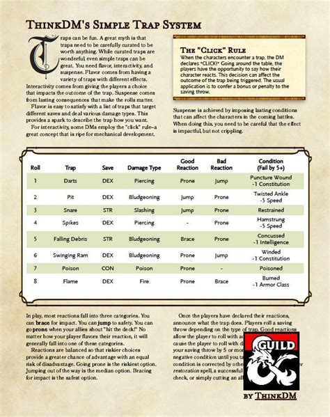 Pin by Denis Jackman on RPG | Dungeon master's guide, Dnd dragons, Dungeons and dragons homebrew