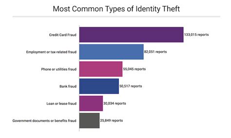 15 Identity Theft Warning Signs And Statistics You Can't Ignore