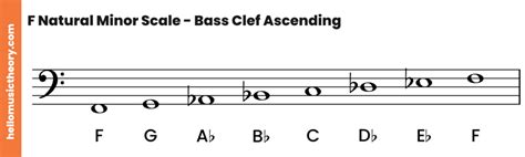 F Minor Scale: Natural, Harmonic And Melodic