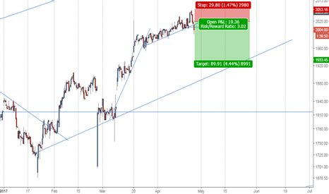 ADM Stock Price and Chart — LSE:ADM — TradingView