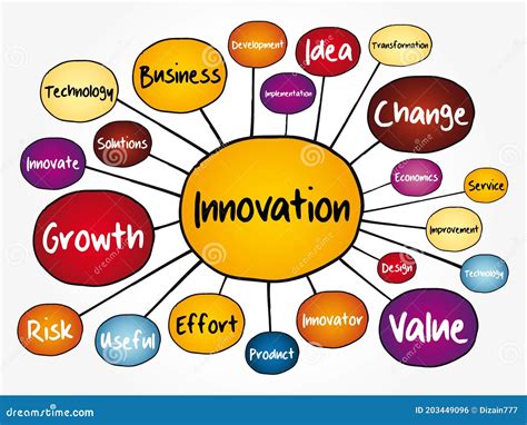 Innovation Mind Map Flowchart Stock Illustration - Illustration of ...