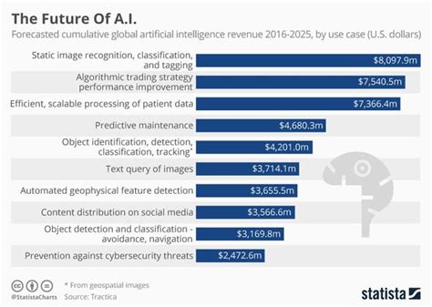 7 Artificial Intelligence Trends that will Rule 2018