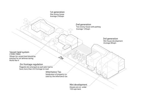 Metabolism Architecture Pdf - The Architect