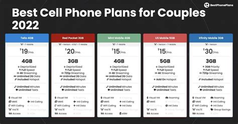 Best Cell Phone Plans for Couples in 2023 – BestPhonePlans