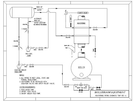 Steam Boiler: Steam Boiler Schematic