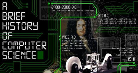 Osadchyi V. - A Very Brief History of Computer Science timeline | Time