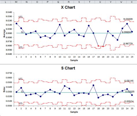 Mean and standard deviation in excel graph - wastashok