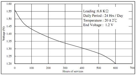 LR44 Battery Equivalent