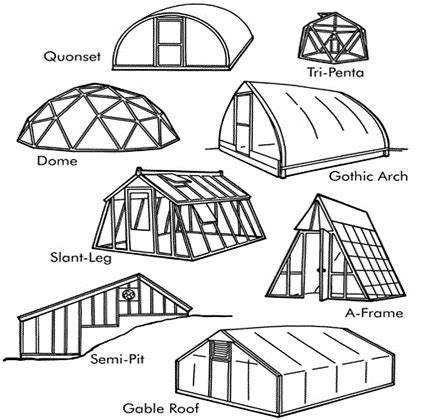 Greenhouse - types of greenhouse structures - tidapars