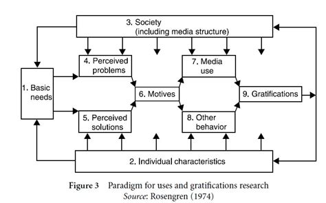 Models of Communication - Communication Theory - iResearchNet