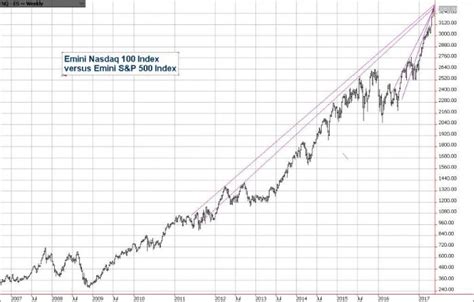 NASDAQ Follow-up - International Futures Group, Inc.