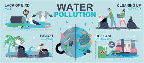 Water Pollution Infographics 21841139 Vector Art at Vecteezy