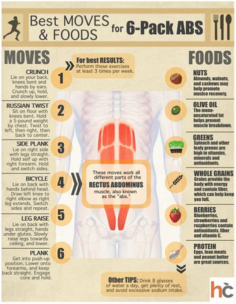 How To Get 6-Pack Abs (Workout And Diet) - Fitneass