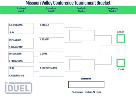 Printable Missouri Valley Conference Tournament Bracket 2023 | FanDuel ...