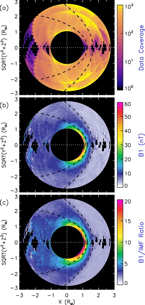 The Mars Atmosphere and Volatile EvolutioN‐observed average external... | Download Scientific ...