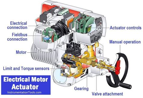 [DIAGRAM] Dc Motor Operated Valve Diagram - MYDIAGRAM.ONLINE