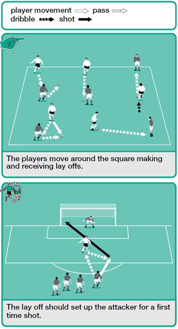 Passing and shooting drills - Soccer Drills - Soccer Coach Weekly