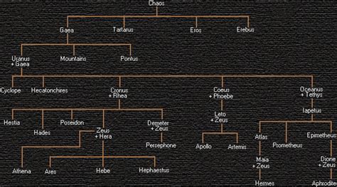 Greek Mythology Zeus Family Tree