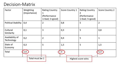 Decision-Making Matrix (Pugh Matrix) - BA Theories (Business Administration & Management)