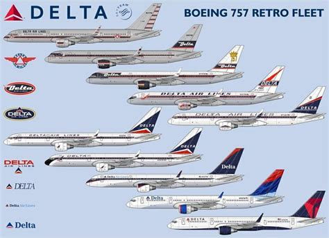 Delta Retro fleet. | Airline stuff ️ | Pinterest | Retro, Aviation and ...