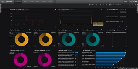 Enhancing the User Experience and Expanding Log Collection with ...