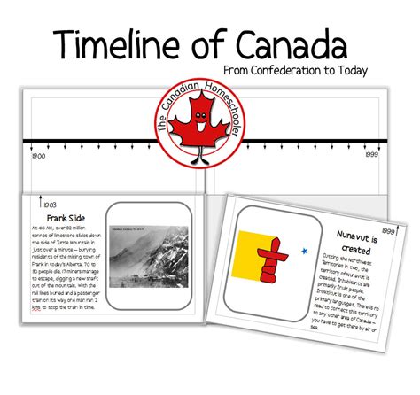 Timeline of Canada - From Confederation to Today