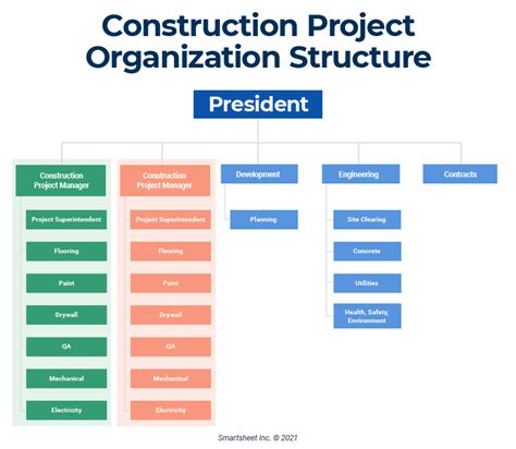 Relativamente cálmese En program organizational structure Atlas Shipley nitrógeno