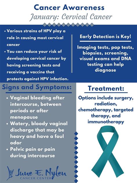 January is Cervical Cancer Awareness Month — Nylen Cancer Center