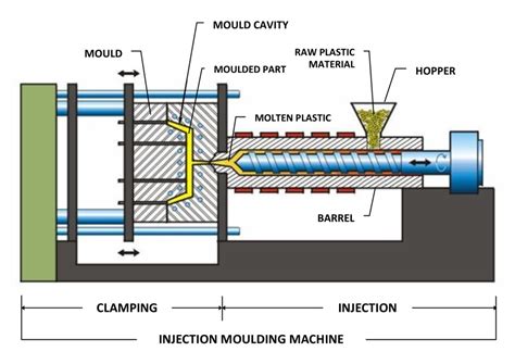 Robotics in Injection Moulding | RNA Automation