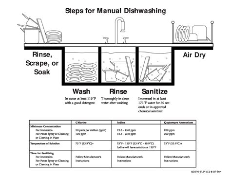 Free Alabama Manual Dishwashing Labor Law Poster 2025