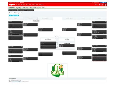 OHSAA Ohio High School Football Playoff Brackets