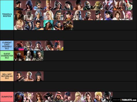 Tekken 8 Roster Tier List - TierLists.com