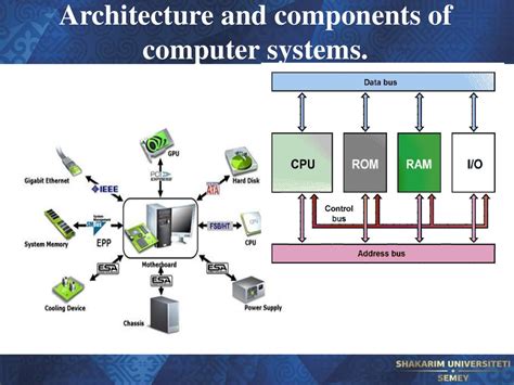 Computer System Architecture Mcq / COMPUTER ORGANIZATION AND ARCHITECTURE MCQ Objective with ...