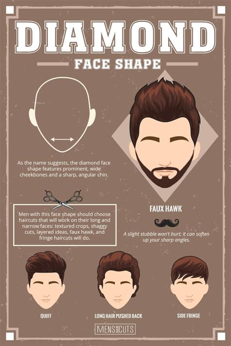 What Haircut Should I Get For My Face Shape? | MensHaicuts.com