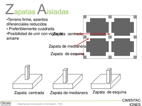 ZAPATAS AISLADAS.pptx on emaze