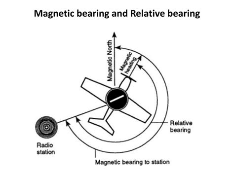 PPT - AIRCRAFT NAVIGATION SYSTEMS PowerPoint Presentation, free ...