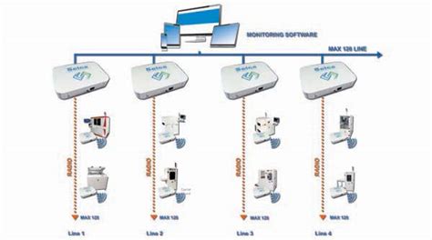 Industrial Monitoring - Automatic Test Equipment | Seica Spa