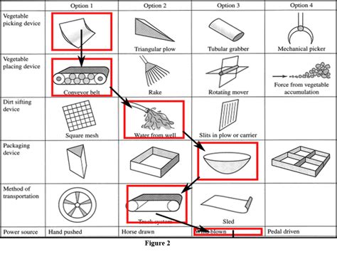 Advanced Analytic Techniques: MAE Design Model and Morphological Analysis