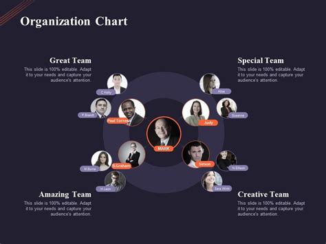 Organization Chart Creative Team Ppt Powerpoint Presentation Layouts ...