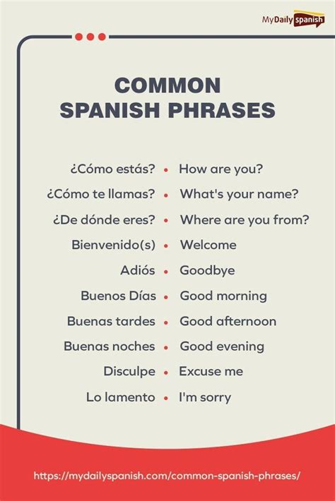 Pin by Navin Sahay on Travel - Spanish phrases for tourist | Spanish words for beginners, Useful ...