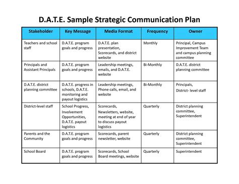 Comms Plan Template - RAVISHING TEMPLATES