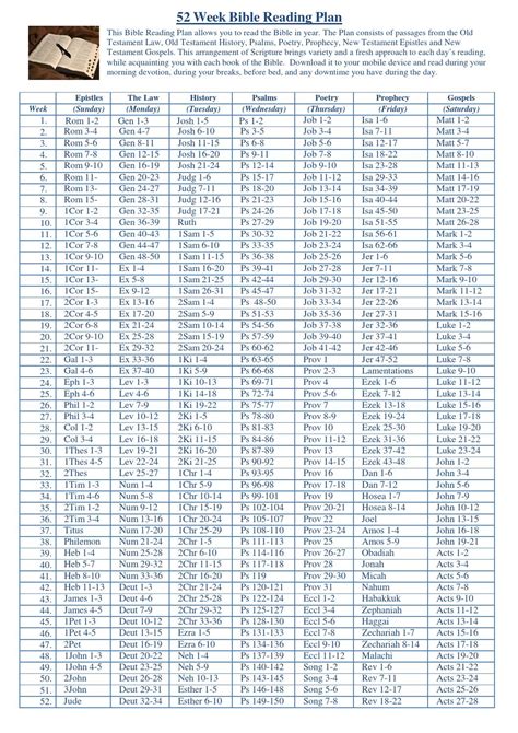 One Year Bible Reading Plan Printable 681