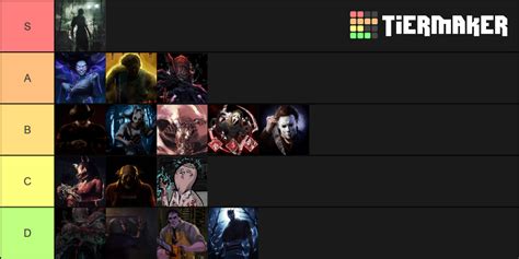 Dead By Daylight Killer Tier List (Community Rankings) - TierMaker