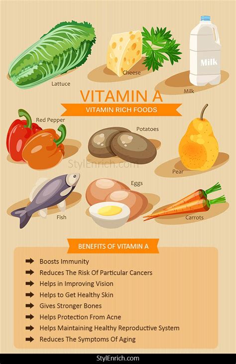 Vitamin A Benefits – كونتنت